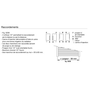 Sèche-serviette ACOVA Palma Spa eau chaude 867W CL-150-060