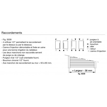 Sèche-serviette ACOVA Palma Spa eau chaude 