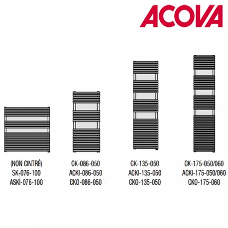 Sèche-serviette ACOVA - KÉVA Spa chauffage central