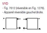 Raccordements