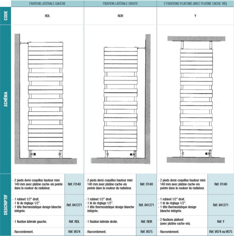 option claustra seche-serviettes altai spa