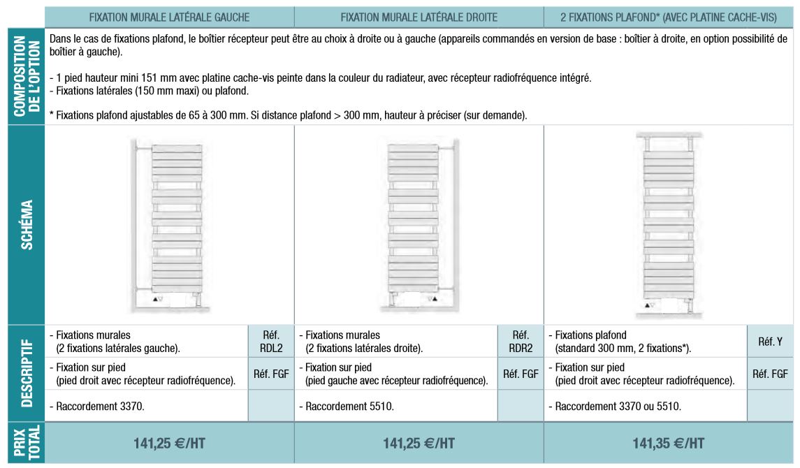 Option Claustra pour chauffage mixte altai spa