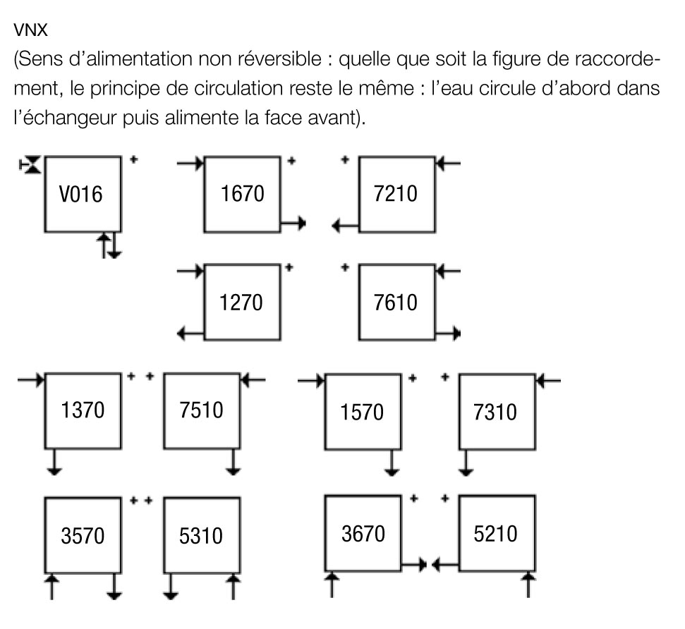 Options de raccordements