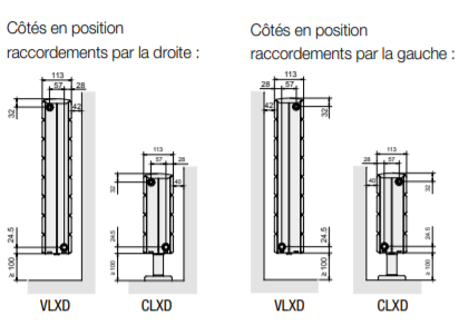 les côtés de raccordements