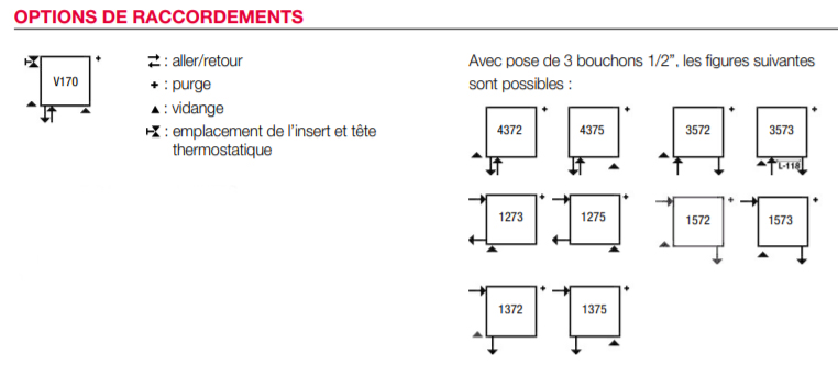 Options de raccordements