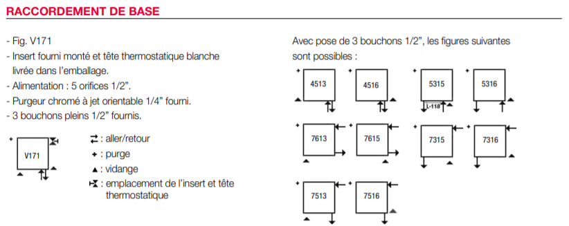 Raccordements de base