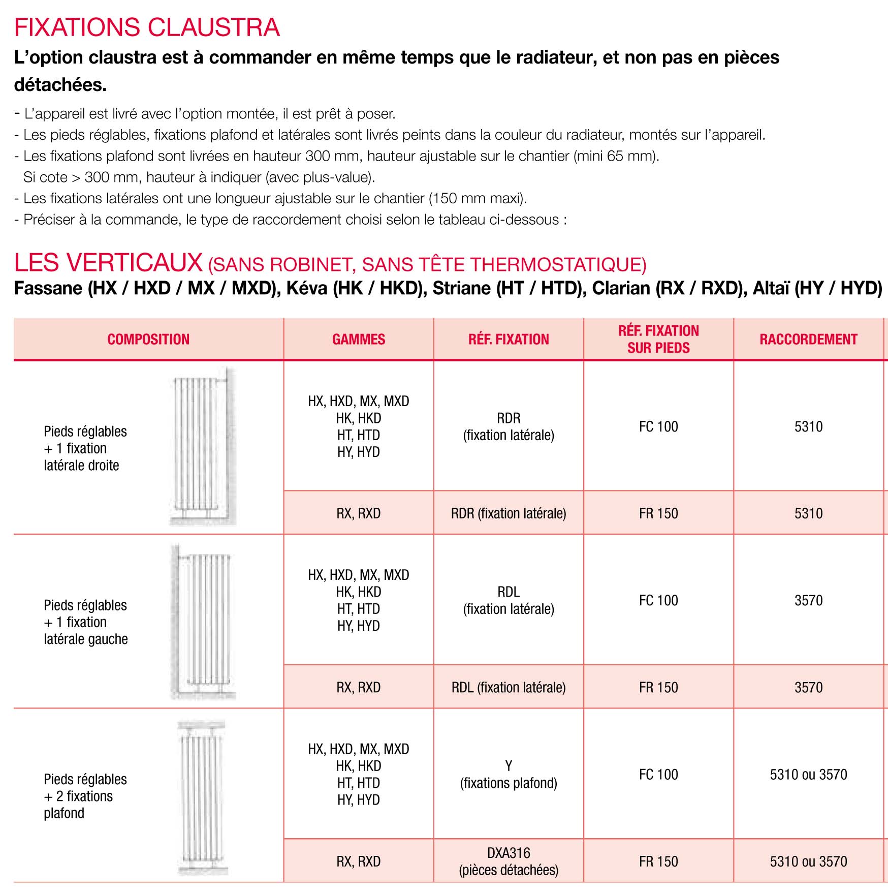 Detail de la fixation claustra pour radiateur Fassane HXD ACOVA