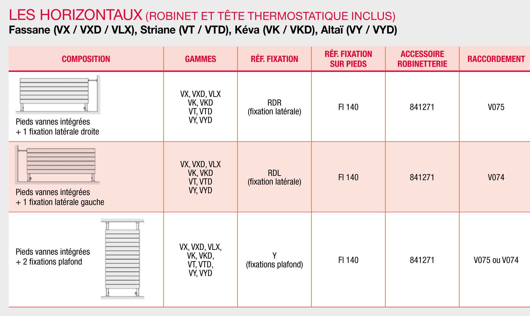 Radiateur Horizontal en Claustra