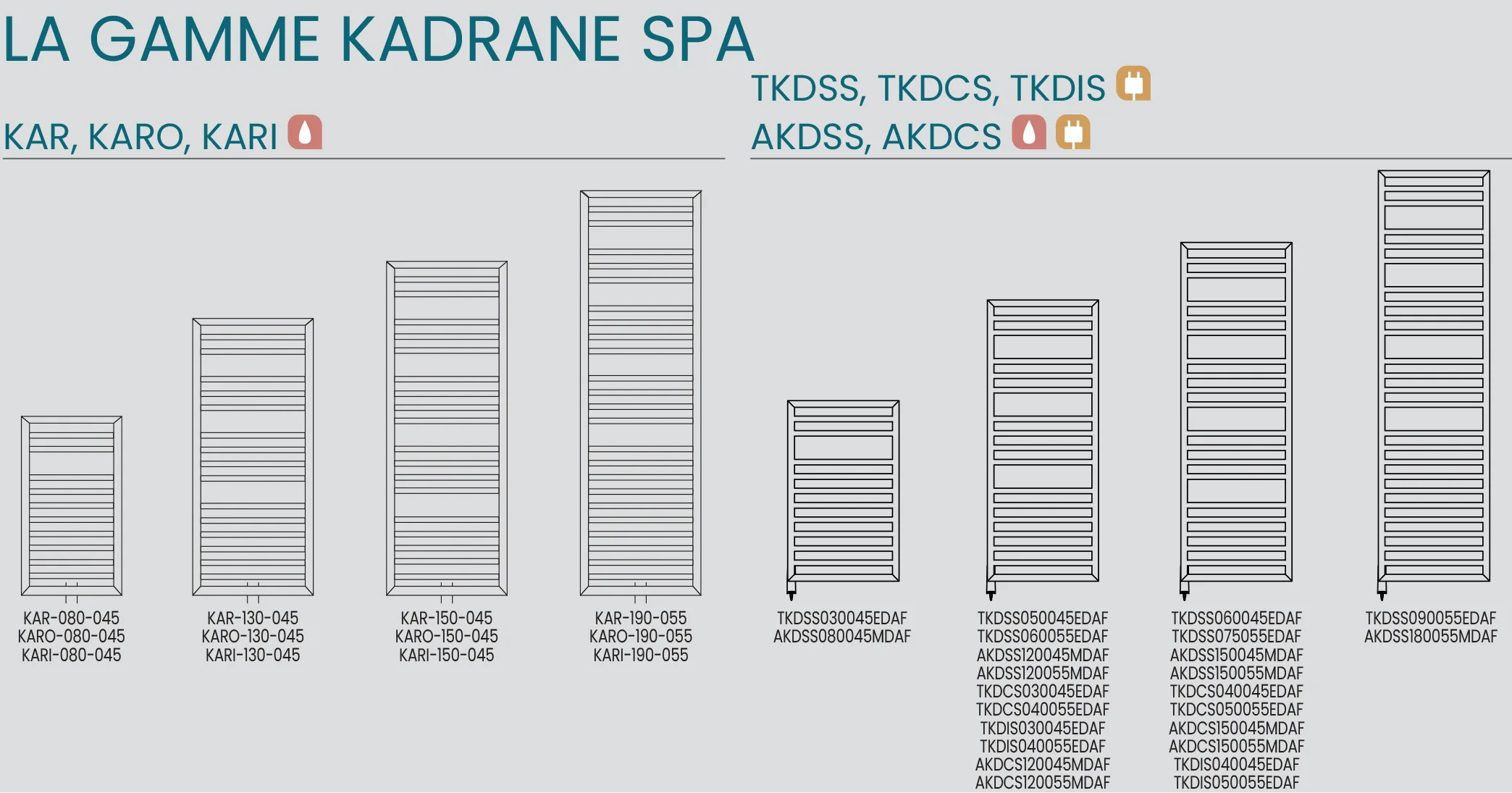 Dimensions Kadrane Spa Acova