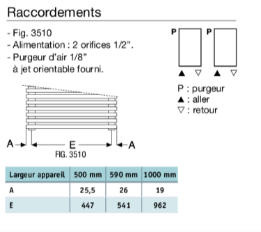 raccordements keva spa