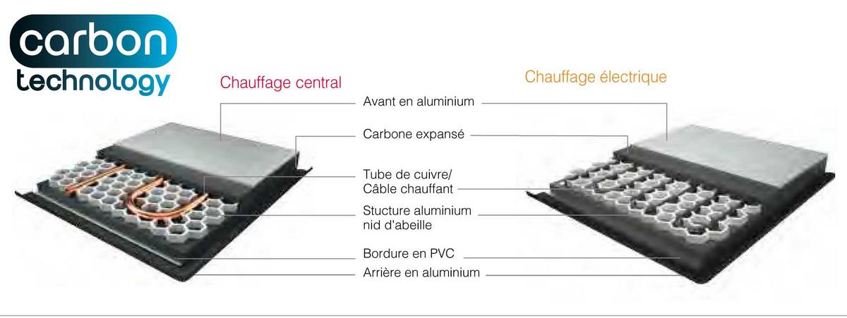 acova carbon plume