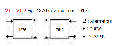 Figures de raccordements