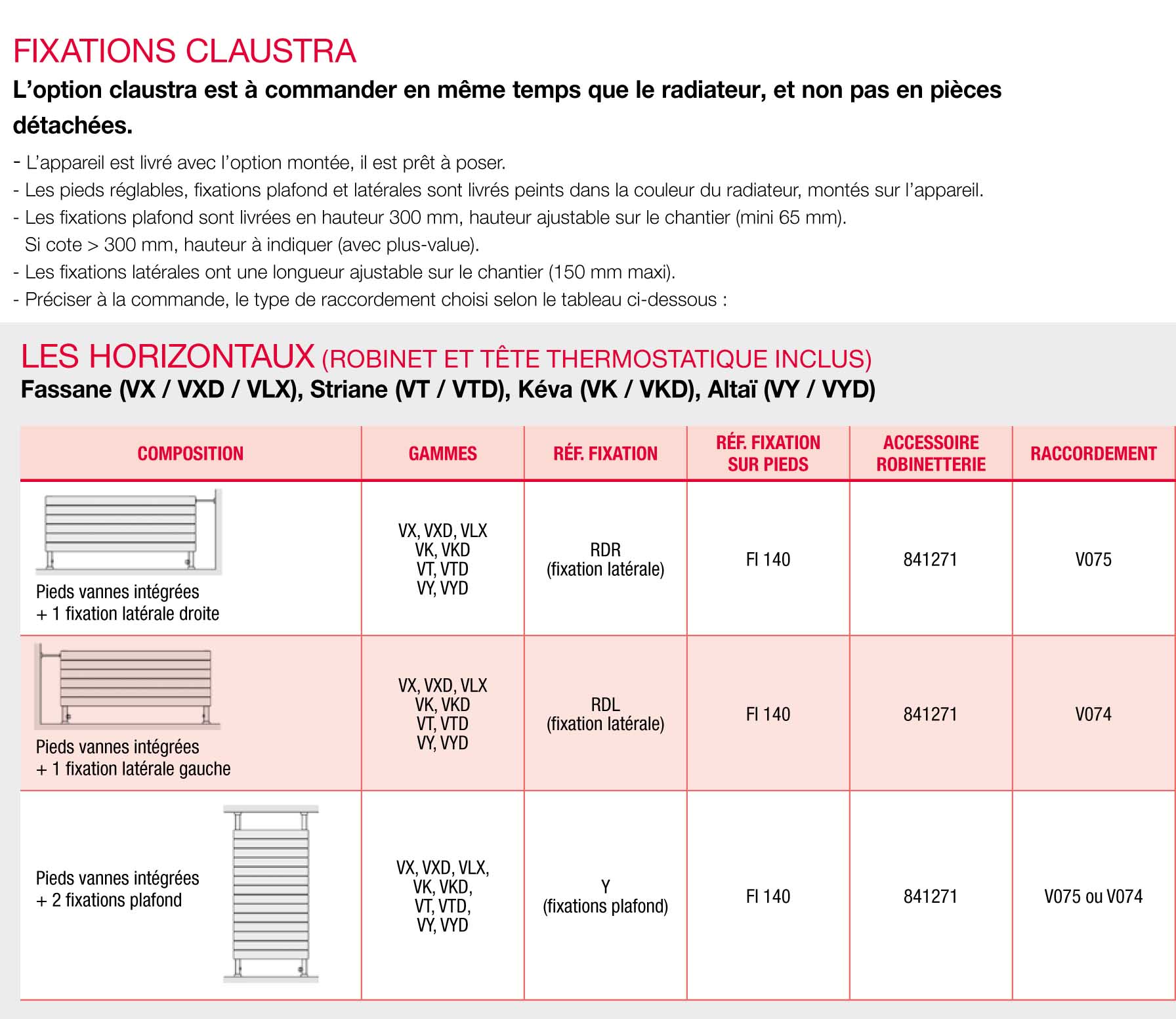 radiateur en claustra