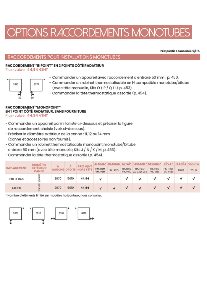 Raccordement pour chauffage central ACOVA