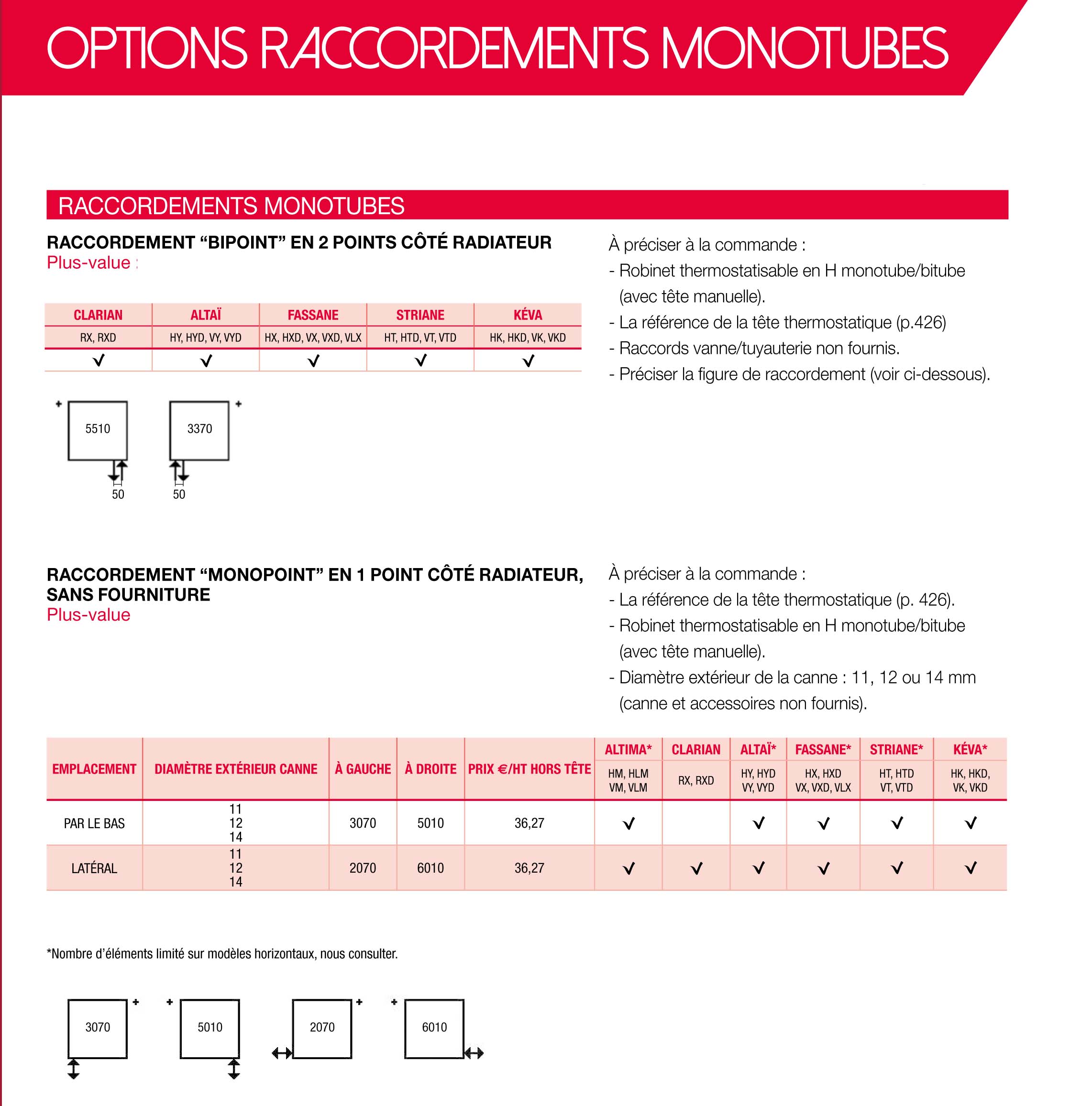 Raccordement pour chauffage central ACOVA