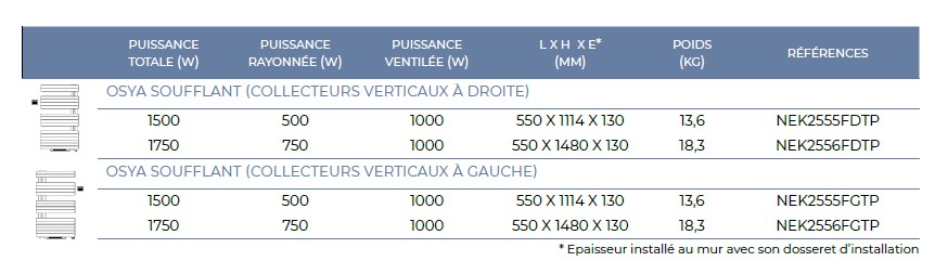 Sèche-Serviettes Soufflant Atlantic Serenis 1500/1750 W Blanc, Gauche