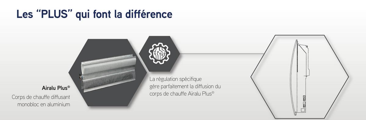 systeme de chauffe ACTUA AIRELEC