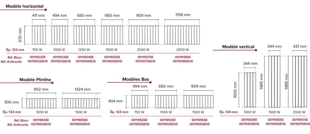 dimensions radiateurs PEGASE