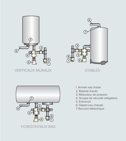 configuration-d-installation-chauffe-eau-electrique-sagéo