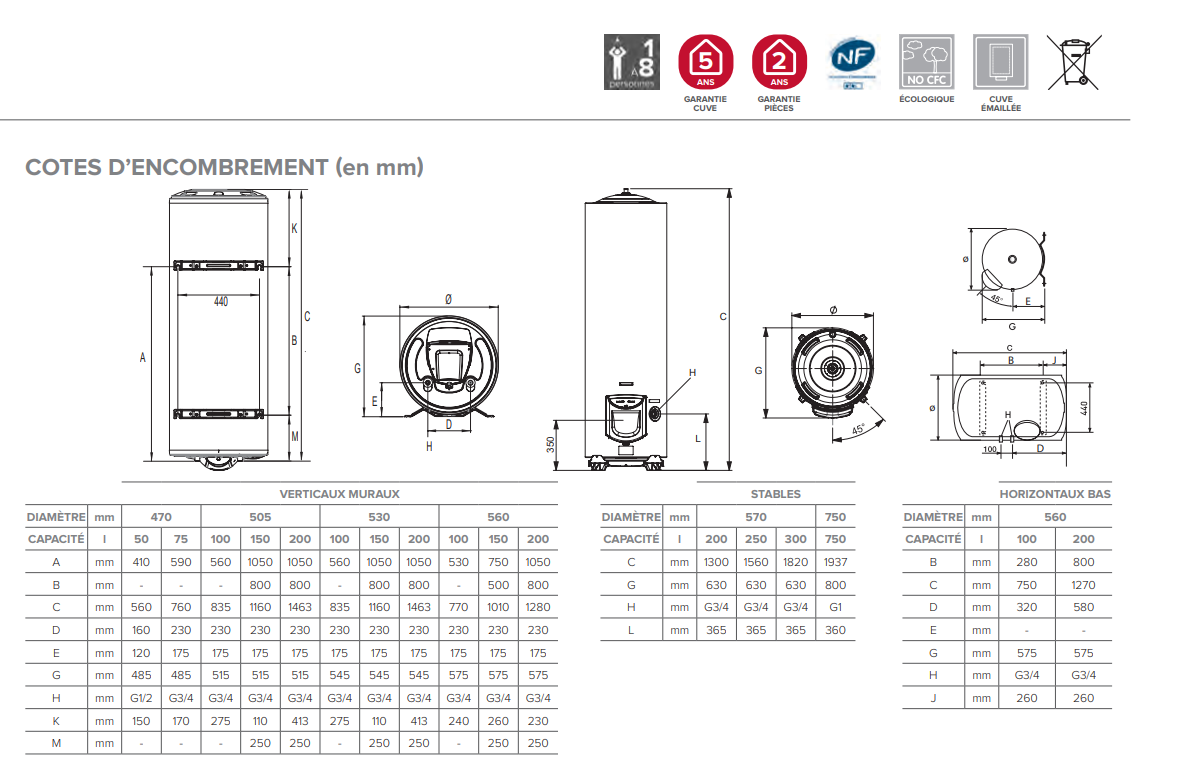 cote-dencombrement-chauffe-eau-electrique-sagéo