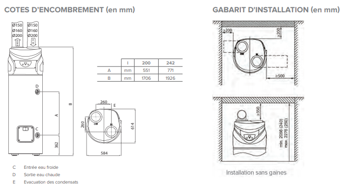 Dimensions nuos primo