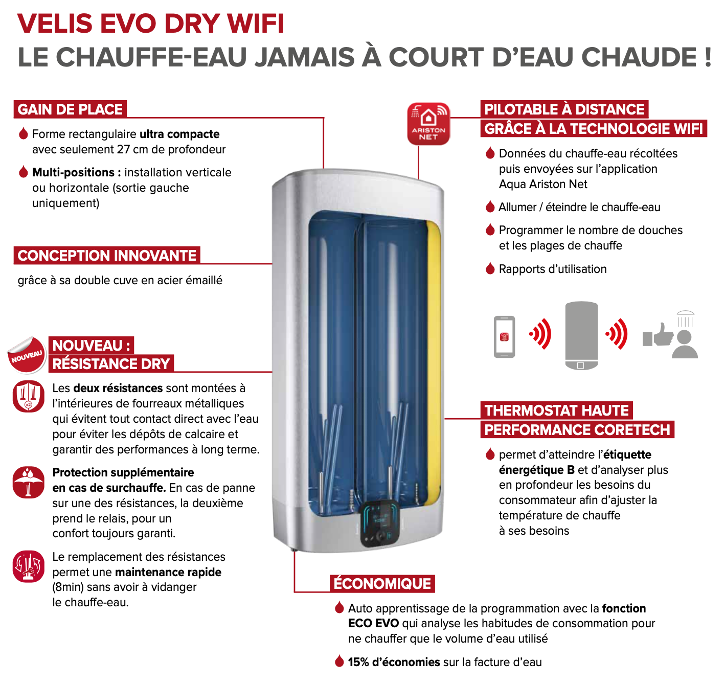Chauffeeau électrique Velis Evo DRY ARISTON 3626245