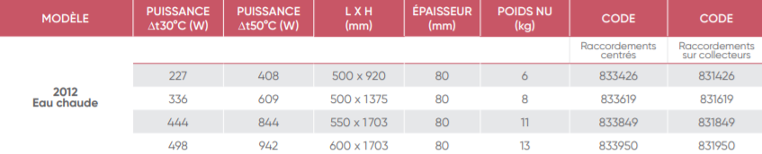 Kit fixation galbé X3 sèche serviettes Atlantic Thermor 098798