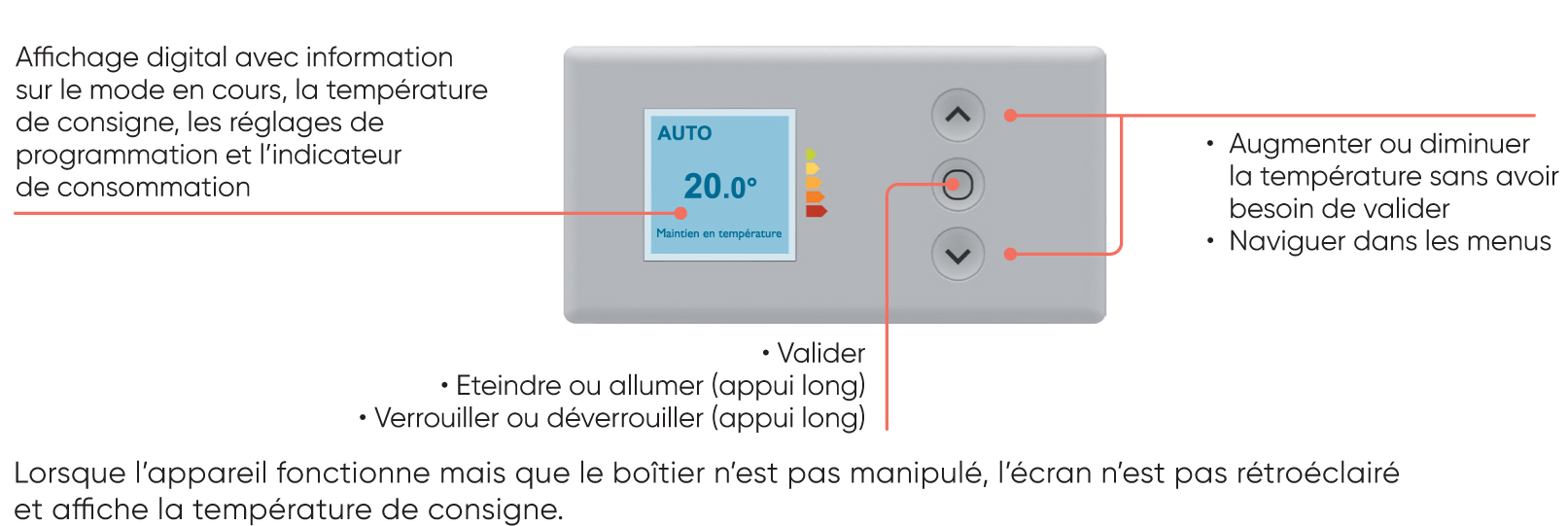 Boitier de commande Sokio