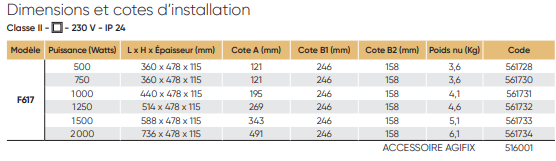 dimensions-convecteurs-f617-