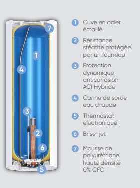 chauffe-eau-zeneo