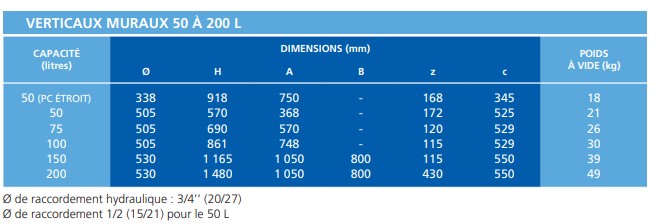 dimensions-chauffe-eau-zeneo-verticaux-muraux