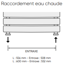 Adelis raccordement