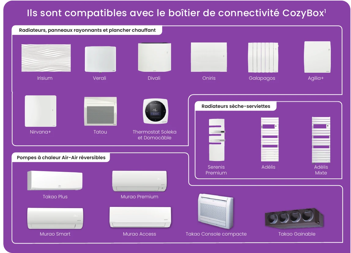 Appareils compatibles CozyBox Atlantic 500285 radiateurs sèche-serviettes PAC Air Air