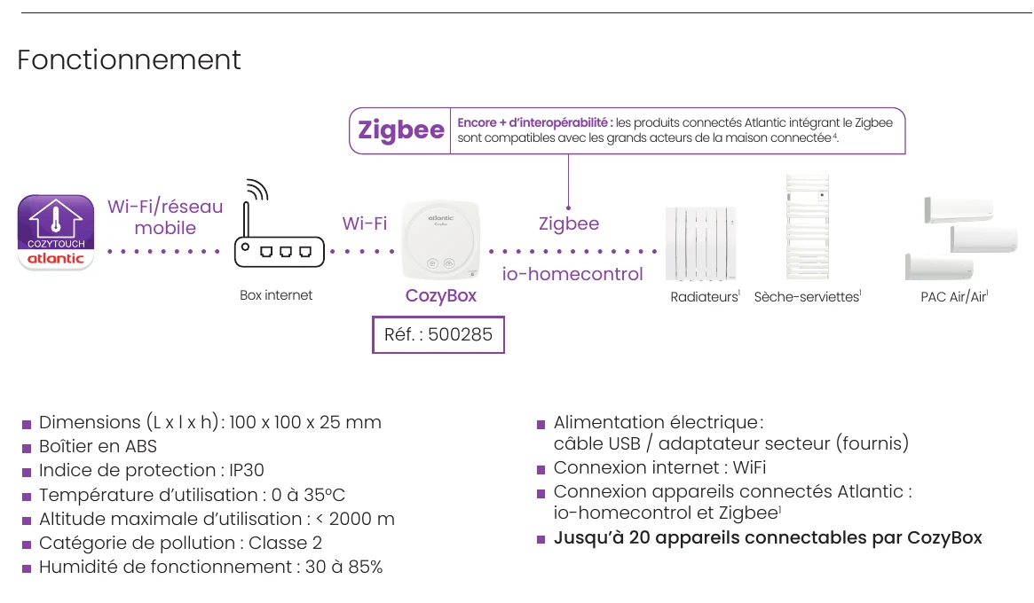 Fonctionnement CozyBox Atlantic 500285 Wi-Fi Zigbee io-homecontrol