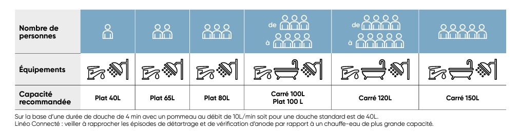 capacite-chauffe-eau-atlantic-lineo