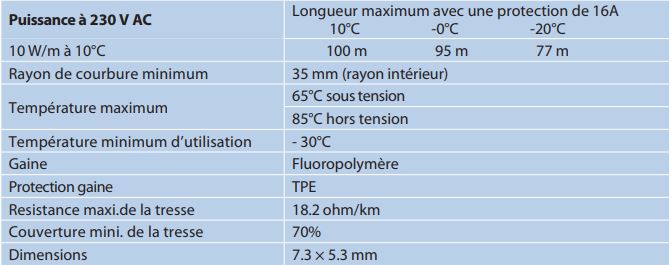 Caractéristiques techniques du câble chauffant