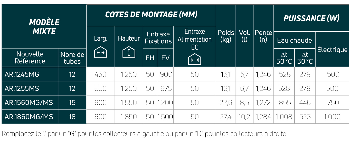 Comment résoudre les problèmes de chauffage grâce aux panneaux SCR