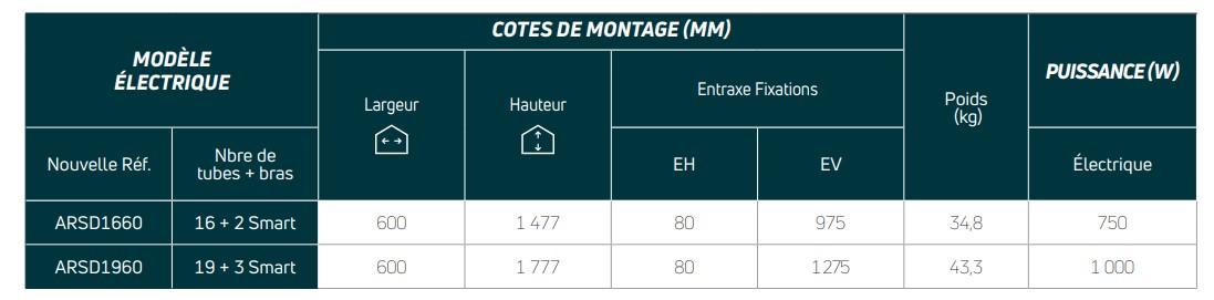 SMARTELEC, Radiateurs électriques