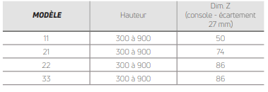 Distance-au-mur-radiateur-eau-chaude-reggane-finimetal