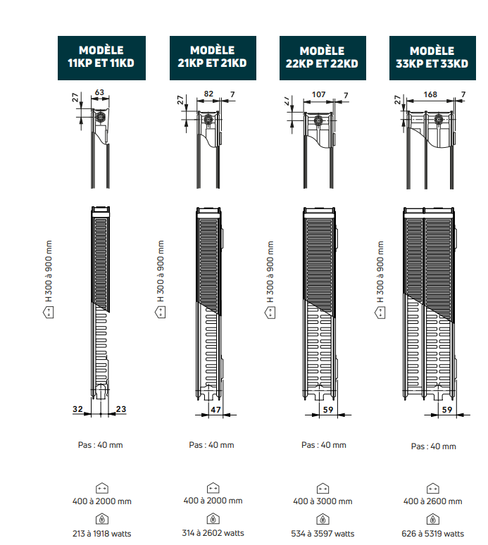 radiateur-électrique-horizontal-finimetal-reggane-dimensions