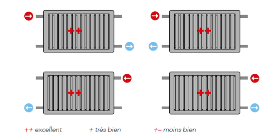 raccordement-radiateur-reggane-3010-finimetal