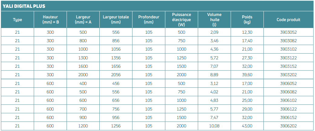 Radiateur électrique inertie fluide YALI DIGITAL Plinthe 2000W - LVI  3723202 - Vita Habitat