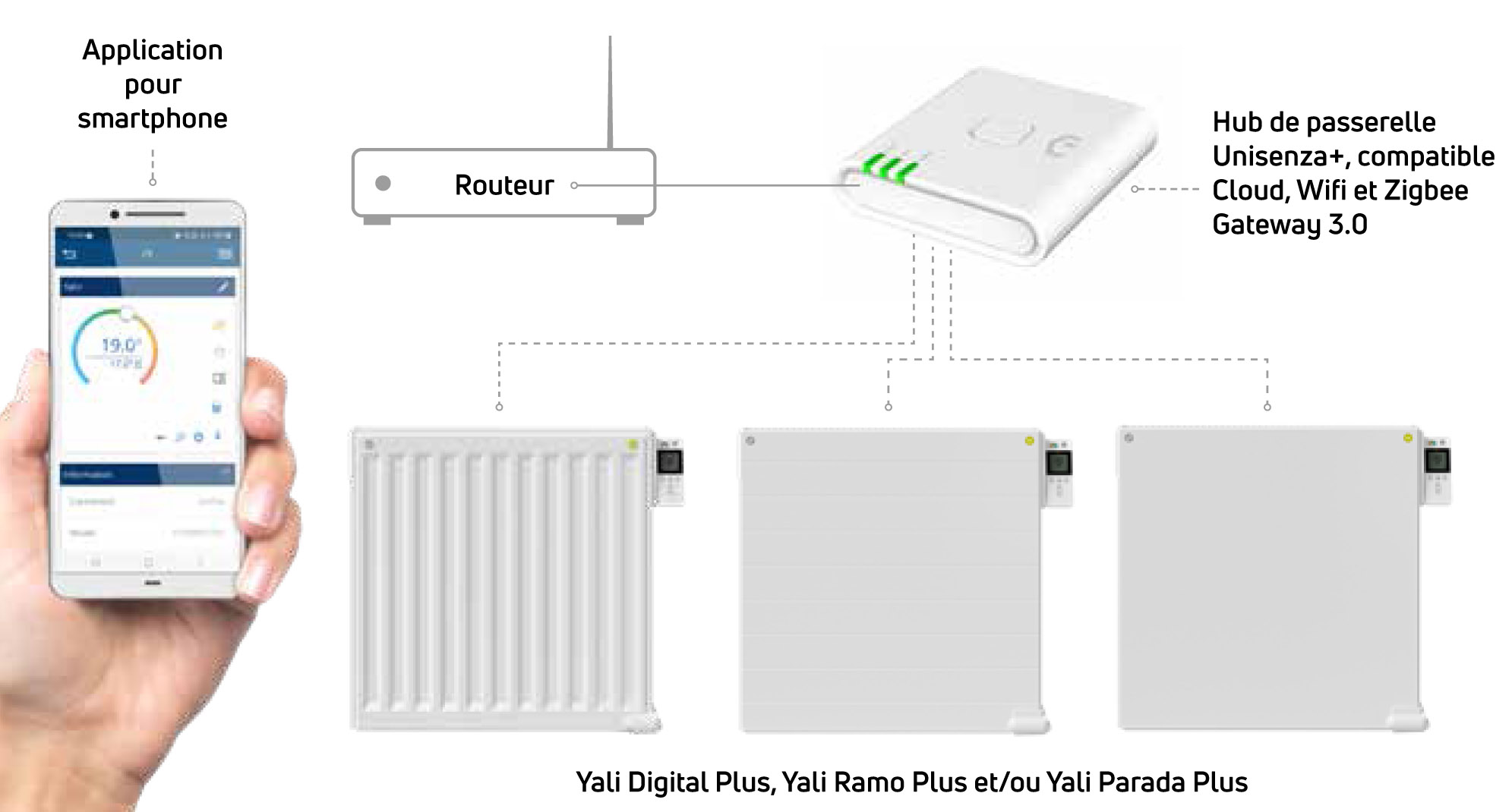 Radiateur LVI YALI Ramo Plinthe - radiateur electrique à inertie fluide  hauteur 30cm