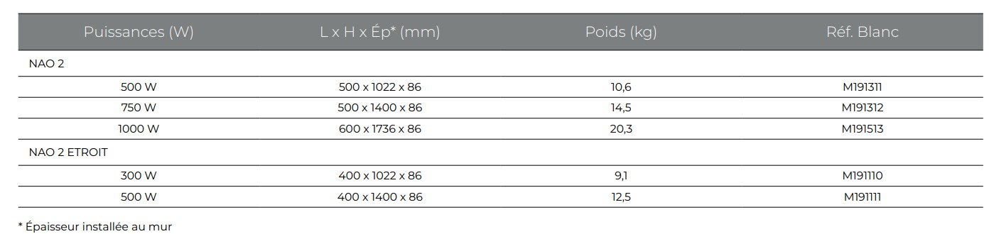 dimensions-nao-2
