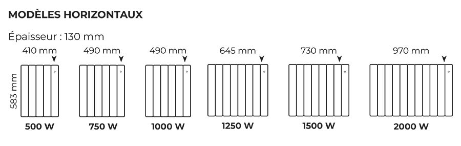 Dimensions Axino 3EO Intuis