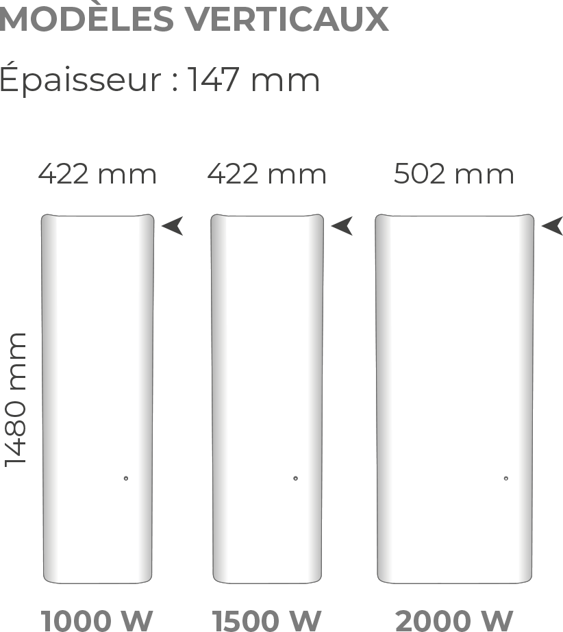 Radiateur à inertie Beladoo nativ M153415 1500 Watts Plinthe Blanc intuis