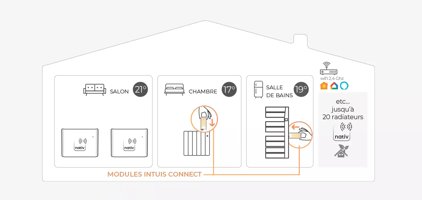 configuration-intuis-connect-module-et-radiateur-nativ