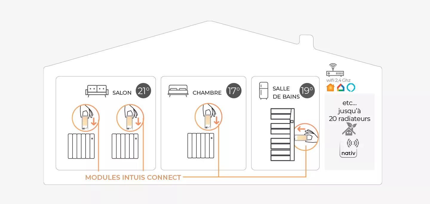 config-module-intuis-connect