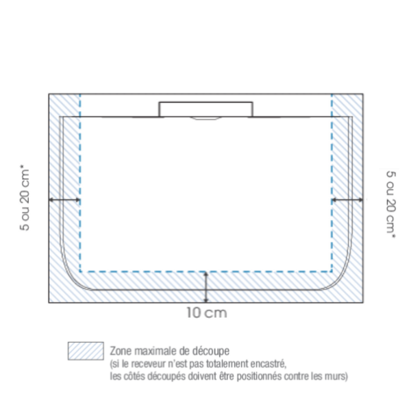 Schéma du receveur horizontal Kineline n°2