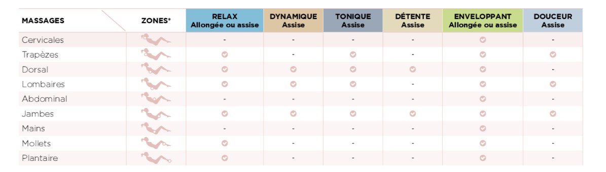 caracteristiques-types-de-massages